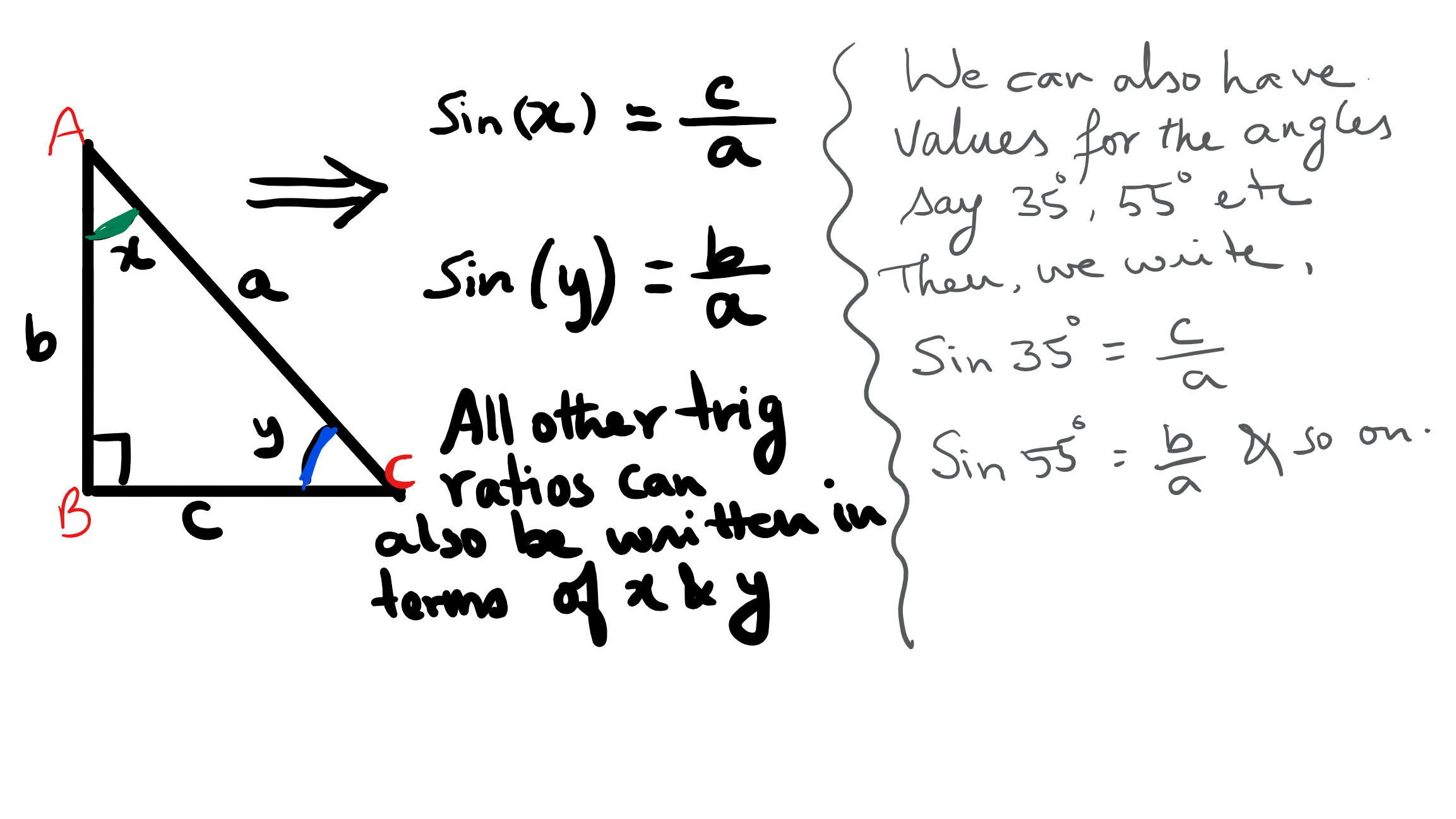 Trigonometry Part I – ganithika.com